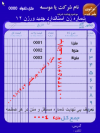 نرم افزار فاسافت : قابلیت بی نظیر ساخت میلیونها فاکتور و لیبل و بارکد با محتوی متغییر